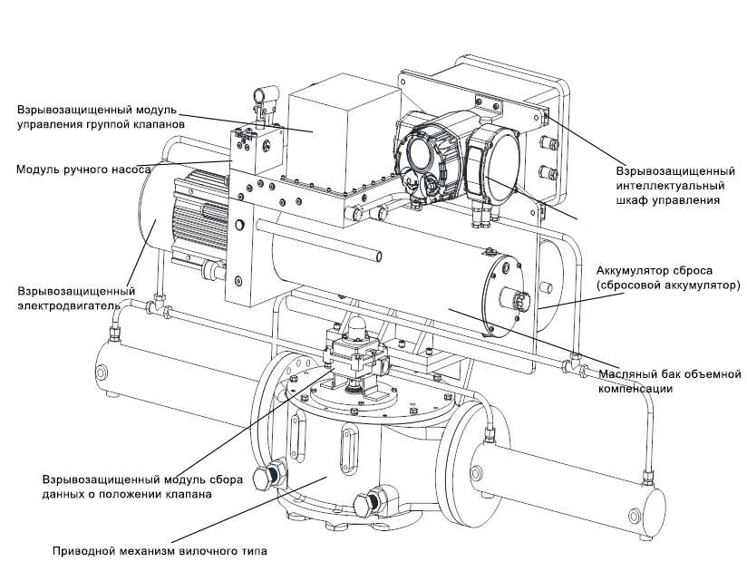 Структурная схема