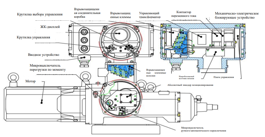 Схема расположения электронных компонентов