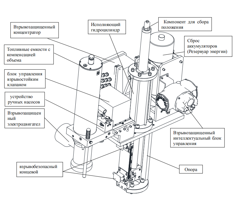 Структурная схема