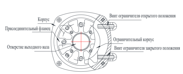 Схема механической ограничительной конструкции BJ-Q1